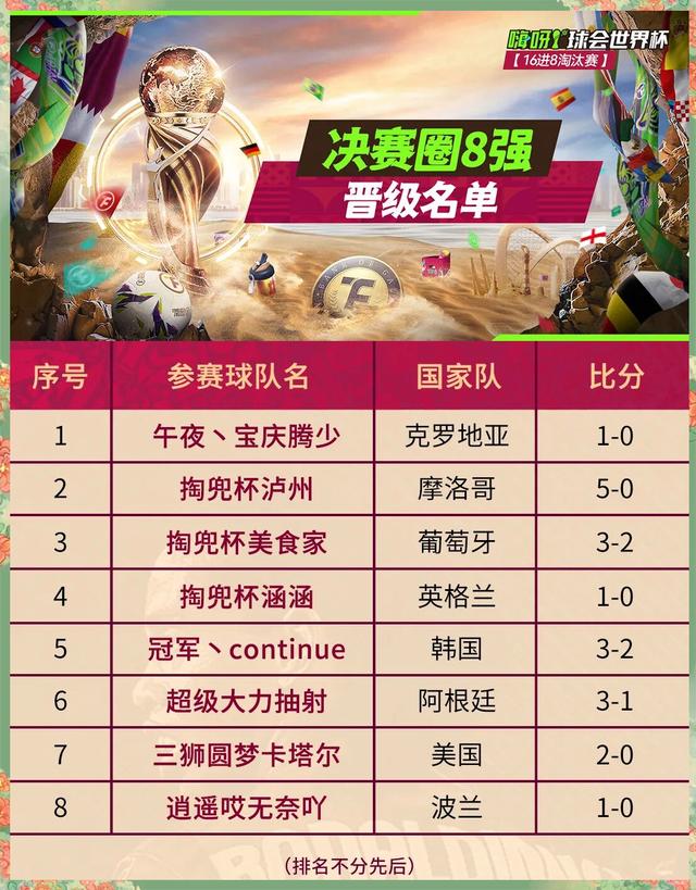 包含热门球队夺得比赛胜利，晋级下一轮角逐的词条