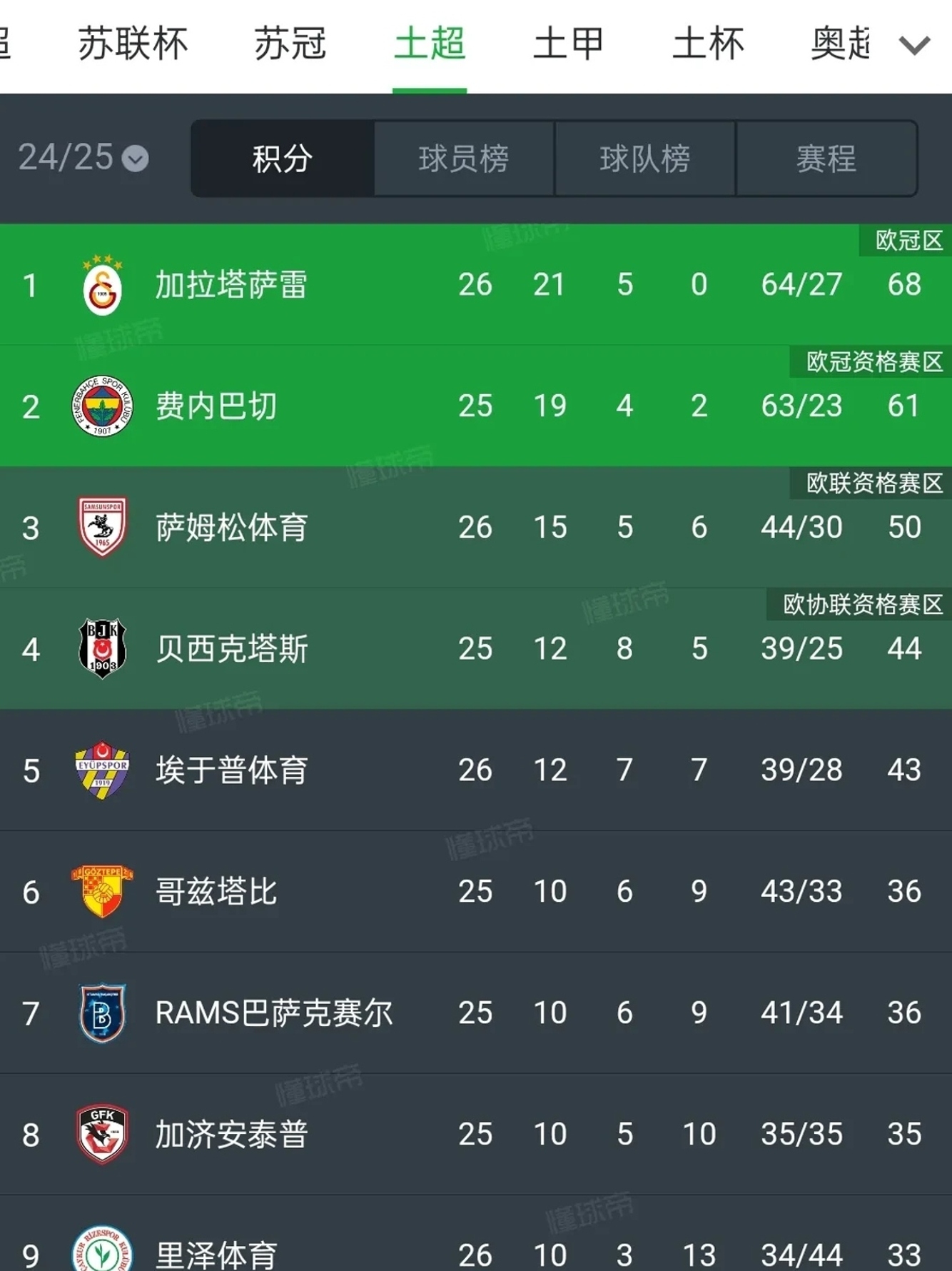 欧联杯淘汰赛战况激烈，强队悉数晋级