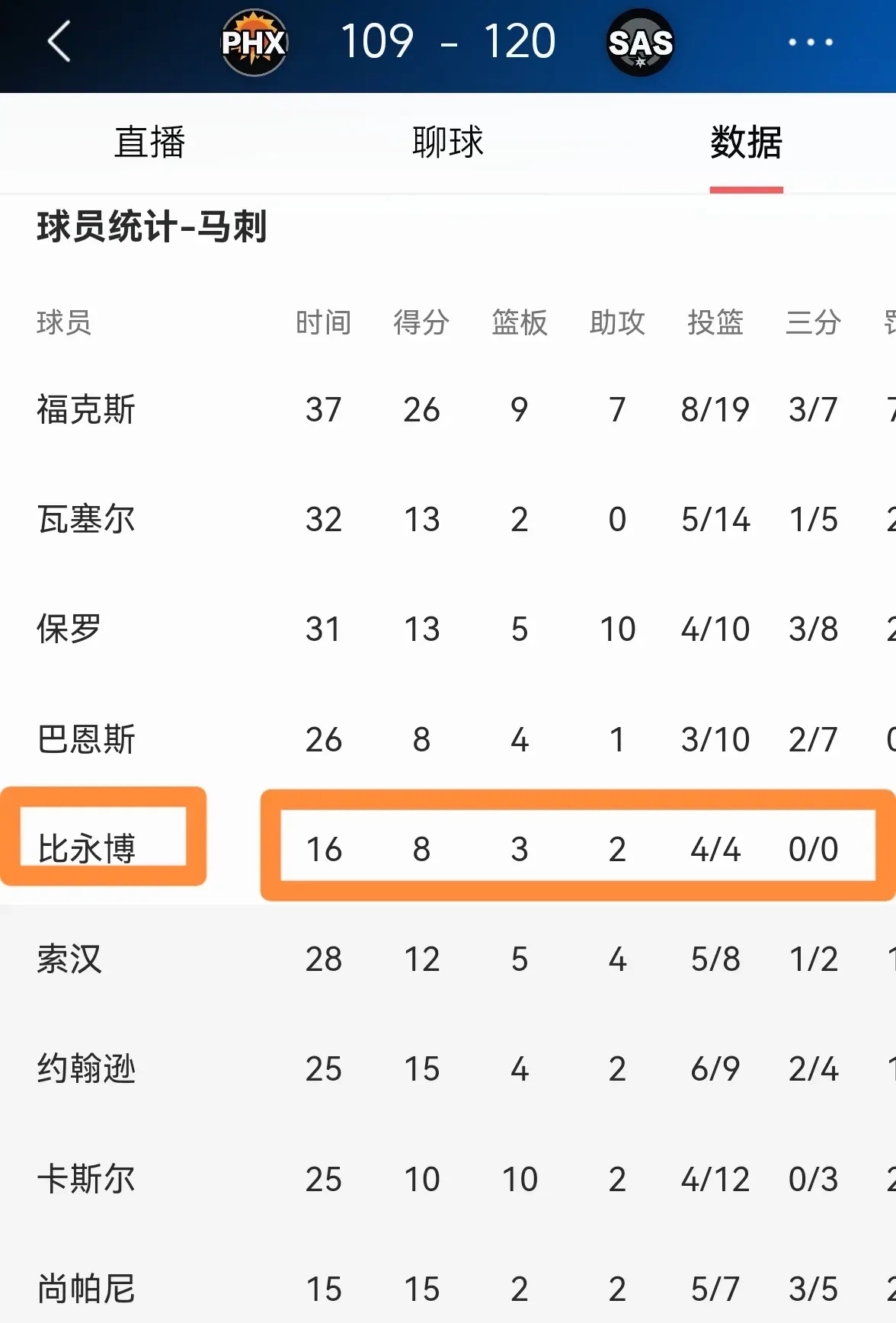 包含「马刺主场拿下篮网」改写为「马刺主场轻松战胜篮网」的词条