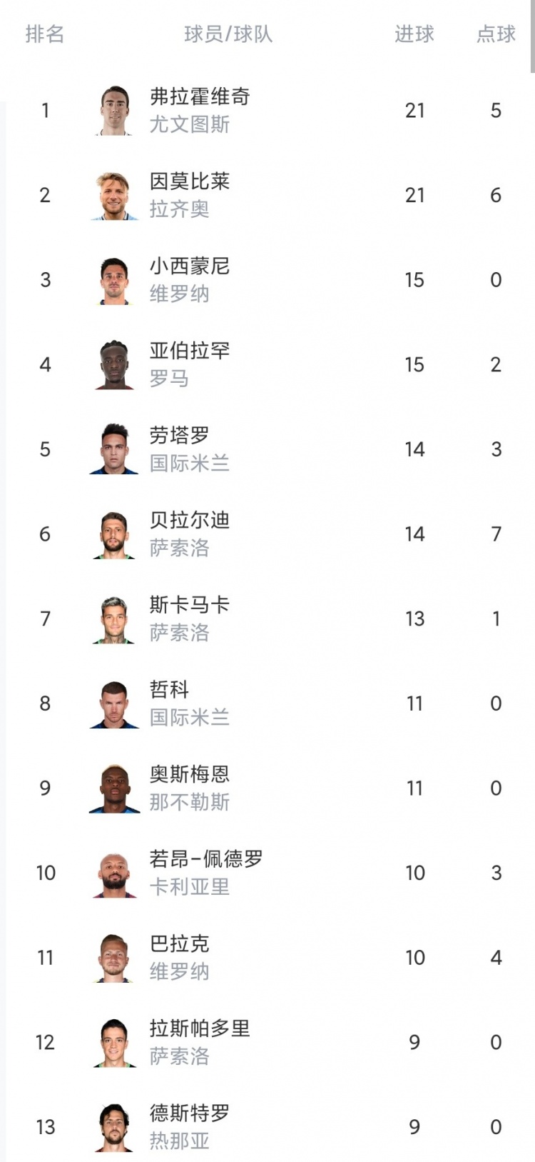 关于拉齐奥客场逆转,逐步提升积分榜排名的信息 关于拉齐奥客场逆转,逐步提升积分榜排名的信息