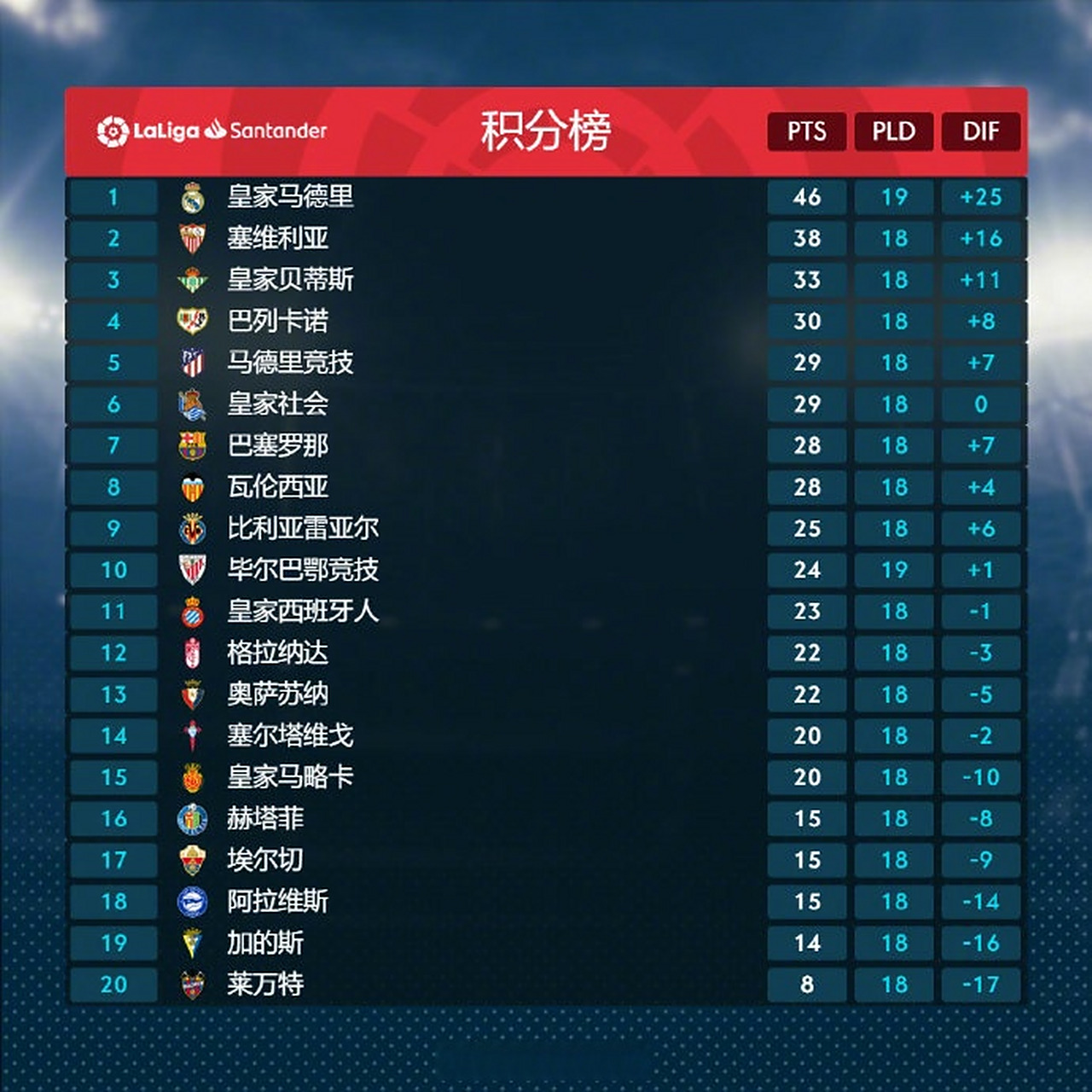 关于塞维利亚大胜,登顶积分榜第二的信息 关于塞维利亚大胜,登顶积分榜第二的信息